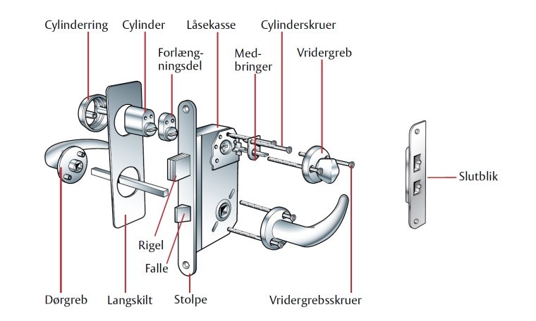 Låsecylinder opbygning - sådan fungerer en mekanisk lås