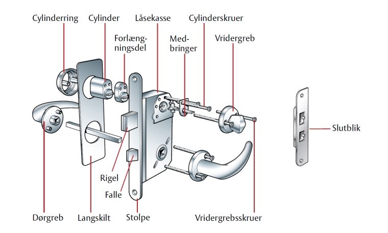 biografi magi Erfaren person Låsecylinder opbygning - sådan fungerer en mekanisk lås